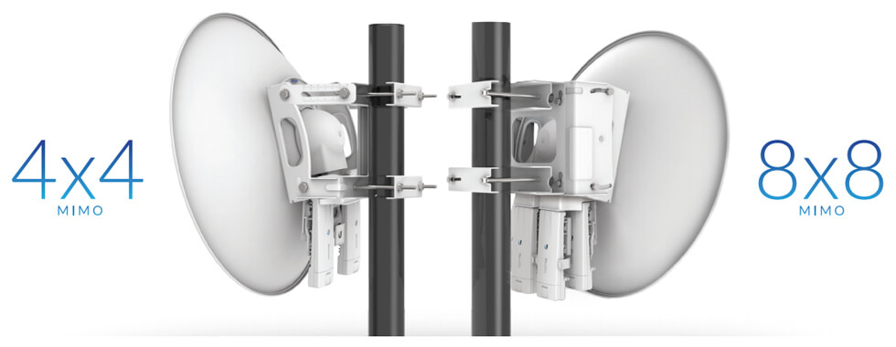 4x4 or 8x8 MIMO Backhaul Technology
