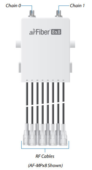 airFiber NxN Multiplexer