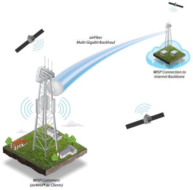 Precise GPS Synchronization