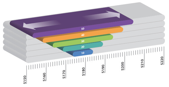 Optimal Operation in Unlicensed Bands