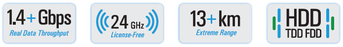 airFiber24 Features