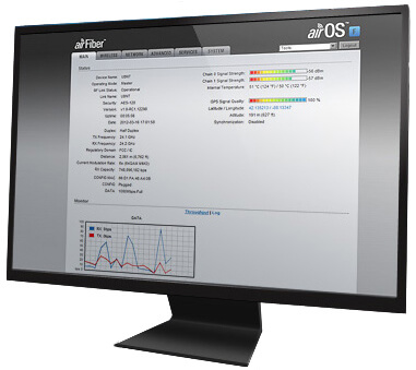 airOS on Monitor