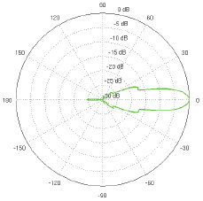 AF-2G24-S45 Horizontal Azimuth