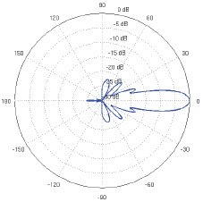 AF-2G24-S45 Horizontal Elevation
