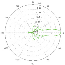 AF-2G24-S45 Vertical Azimuth
