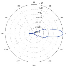AF-2G24-S45 Vertical Elevation