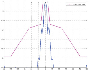 AF-3G26-S45 Azimuth Specs
