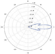 AF-3G26-S45 Azimuth, 3550 MHz