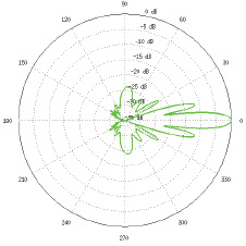 AF-3G26-S45 Elevation, 3550 MHz