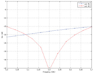 AF-3G26-S45 Return Loss
