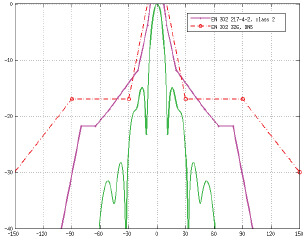 AF-5G23-S45 Azimuth Specs