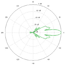 AF-5G23-S45 Azimuth, 5500 MHz
