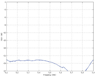 AF-5G23-S45 Return Loss