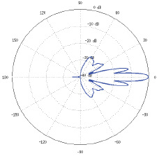 AF-5G30-S45 Azimuth, 5500 MHz