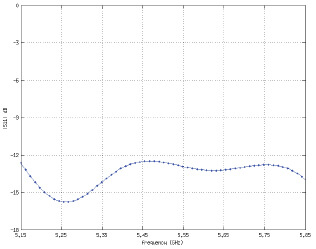AF-5G30-S45 Return Loss
