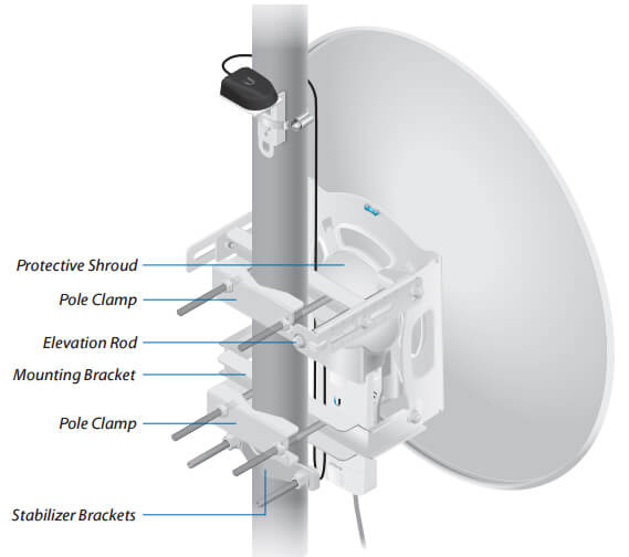 Fully Assembled Back View