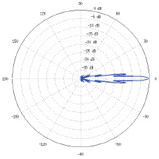 AF-5G34-S45 Azimuth, 5500 MHz