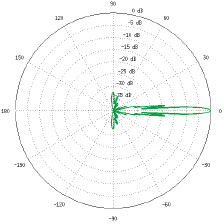 AF-5G34-S45 Elevation, 5500 MHz