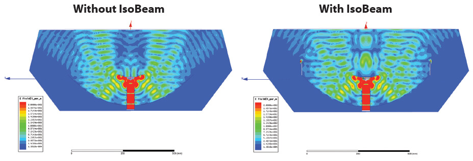 ISO-BEAM-620 strength of the electromagnetic field is color-coded