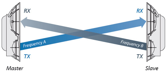 Full-Duplex Diagram