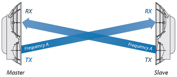 Half-Duplex Diagram