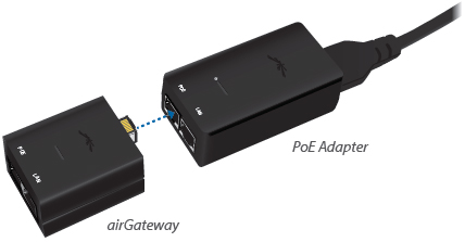 Ubiquiti PoE Adapter Compatibility