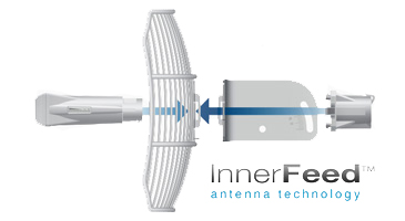 Maximum RF Performance