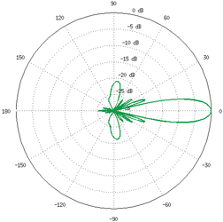 AG-HP-2G20 Azimuth
