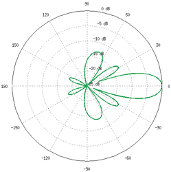 AG-HP-2G16 Azimuth
