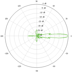 AG-HP-5G27 Azimuth
