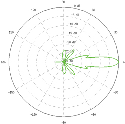 AG-HP-5G23 Azimuth