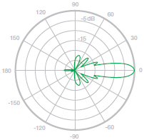Vertical Azimuth