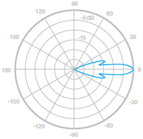 E-Plane, 3550 MHz