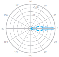 E-Plane, 5500 MHz