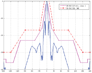 RD-5G30-LW E-Plane Specs