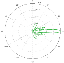 RD-5G30-LW H-Plane, 5500 MHz
