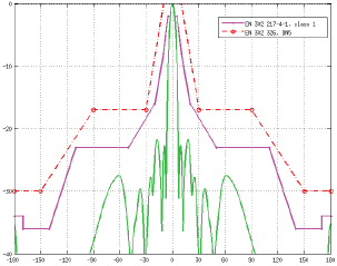 RD-5G30-LW H-Plane Specs