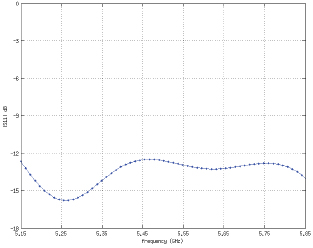 RD-5G30-LW Return Loss