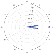 RD-5G31-AC Horizontal Elevation