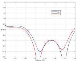 RD-5G31-AC Return Loss