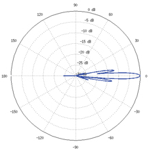 RD-5G31-AC Vertical Elevation