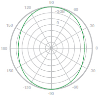 Horizontal Azimuth