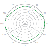 Vertical Azimuth