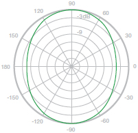 Horizontal Azimuth