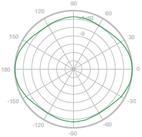 Vertical Azimuth