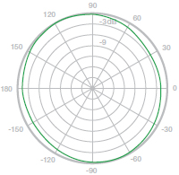 Horizontal Azimuth