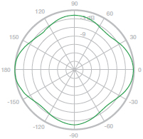 Vertical Azimuth