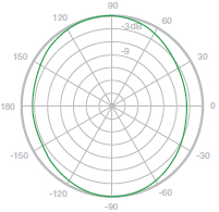 Horizontal Azimuth