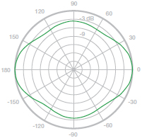 Vertical Azimuth