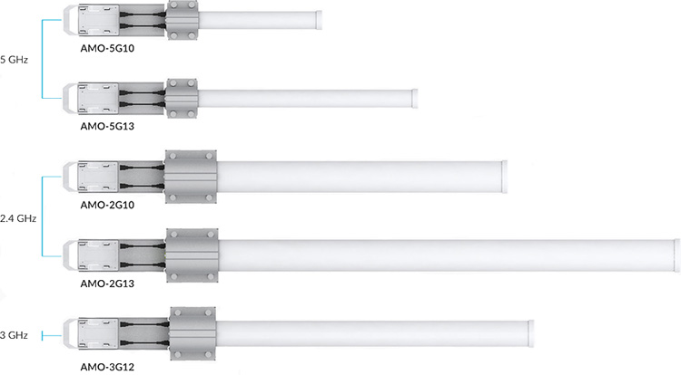 Breakthrough 2x2, Dual-Polarity Design